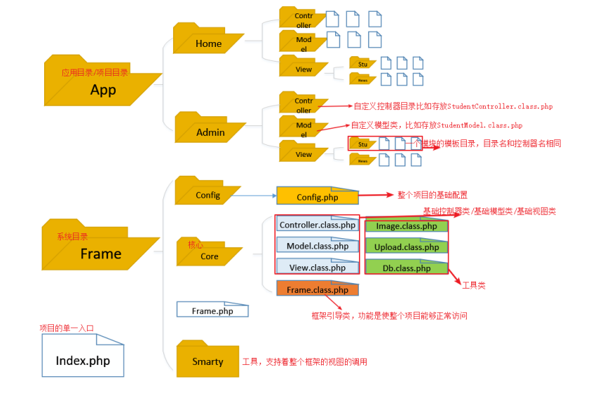 PHP培訓(xùn)