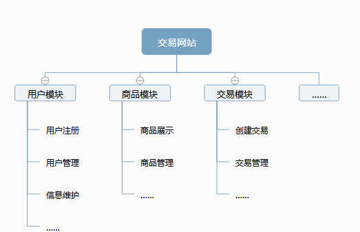 高性能Web站點(diǎn)