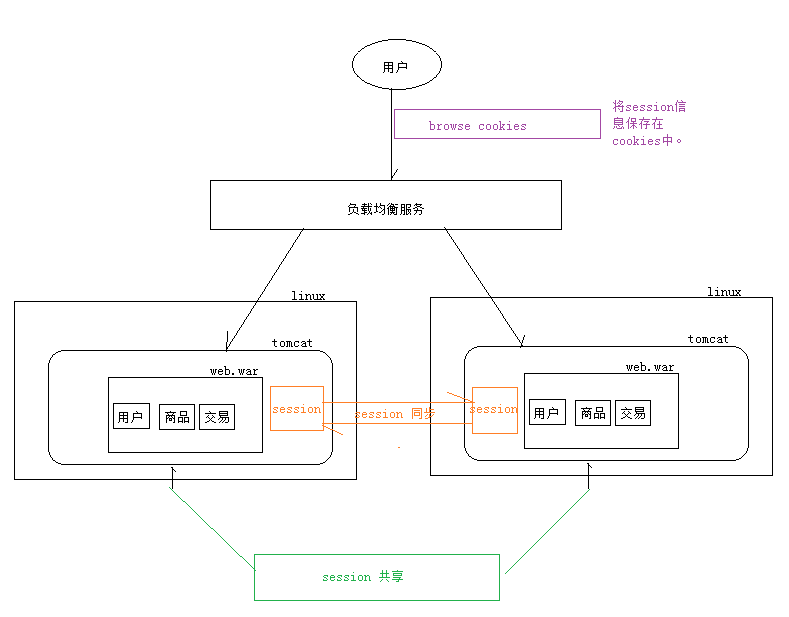 高性能Web站點(diǎn)