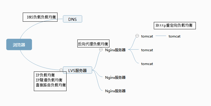 高性能Web站點(diǎn)