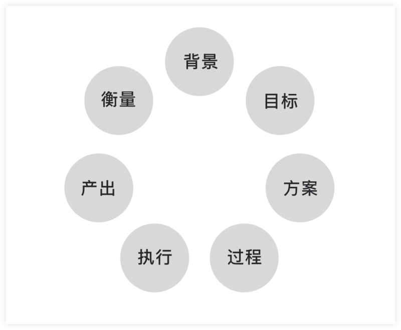 視覺設(shè)計