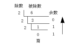 JavaEE基礎(chǔ)