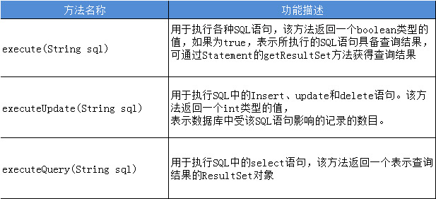 1579081902447_03Statement接口.jpg