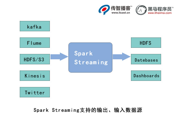 1590735853479_spark-streaming.jpg