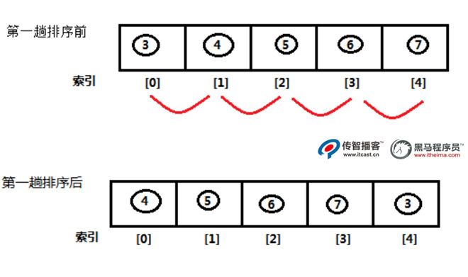 1591864216012_冒泡排序01.jpg