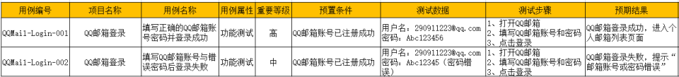 測試用例是怎么寫的