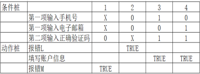 測試用例是怎么寫的