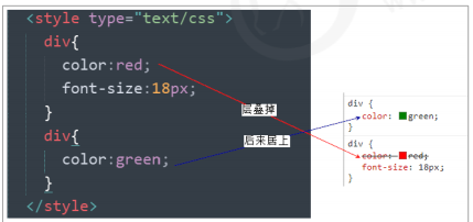 CSS 三大特性：層疊性、繼承性、優(yōu)先級