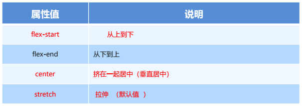 flex布局常見父項(xiàng)屬性