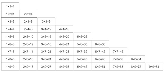 1664163314366_九九乘法表.jpg