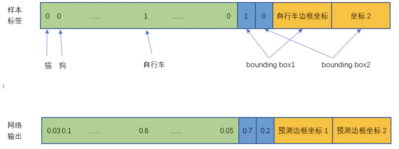 損失函數(shù)