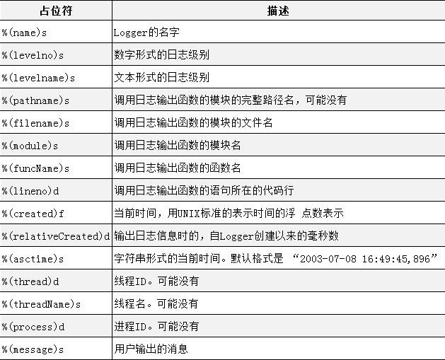 format格式化信息