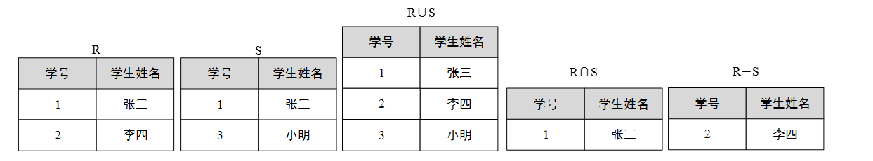 并、交、差