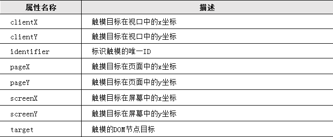 touch對(duì)象的常用屬性