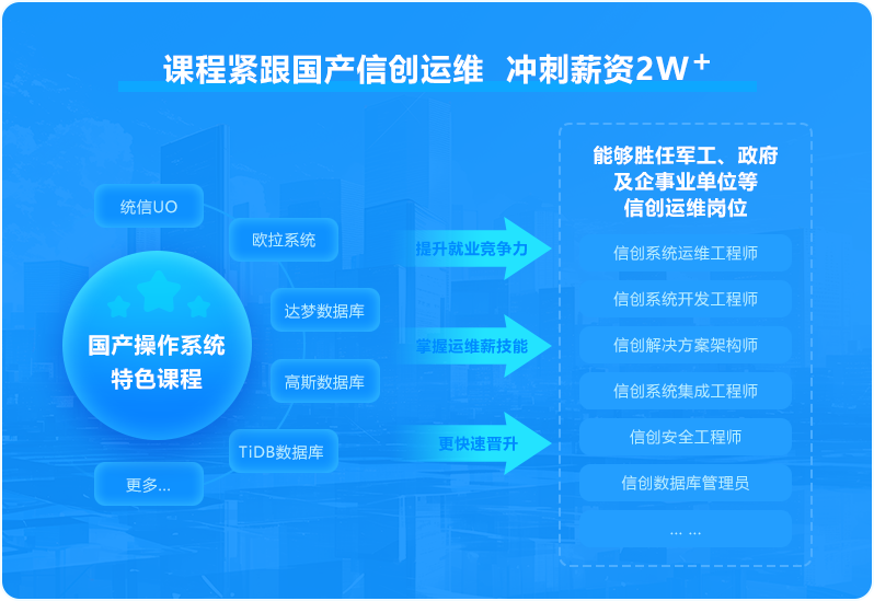 AI大模型全程助力